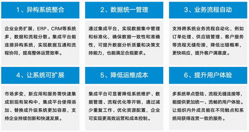 藍凌MK 千款軟件服務集成，驅動應用互通、數據互聯與業務高效